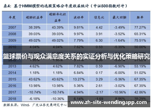 篮球票价与观众满意度关系的实证分析与优化策略研究