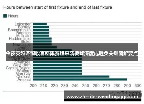 今夜英超冬窗收官密集赛程来袭板凳深度成胜负关键图解要点