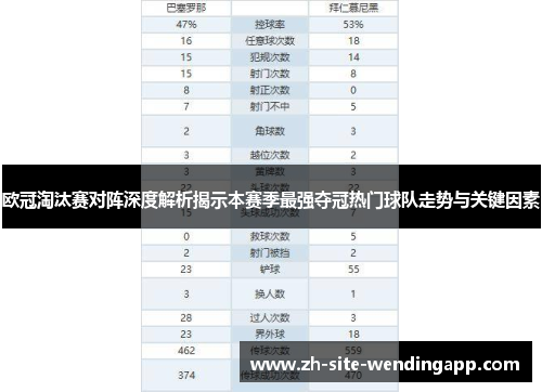 欧冠淘汰赛对阵深度解析揭示本赛季最强夺冠热门球队走势与关键因素